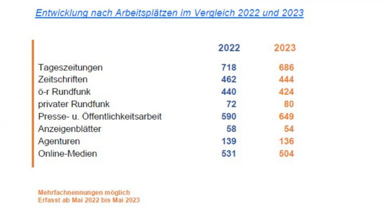 Mitgliederentwicklung im DJV Hessen, Aufstellung des Fachausschusses